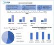 Succulent Plant Market Projected To Reach USD 16.36 Billion 2032, at a CAGR of 5.23% from 2025 to 2032
