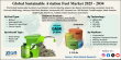 Sustainable Aviation Fuel Market Size to Skyrocket to USD 149.10 Billion by 2034, Growing at a Remarkable 57.50% CAGR