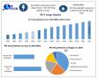 Global PET Strap Market Size to Reach USD 1.38 Billion by 2032 | Industry Trends, Growth Drivers, and Forecast 2025-2032