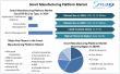 Smart Manufacturing Platform Market Size, Growth, Share & Trends 2025-2032 | Global Industry Forecast & Analysis