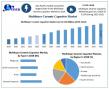 MLCC Market to reach USD 22.81B by 2032 at 5.25% CAGR, driven by automotive, 5G, and consumer electronics demand.
