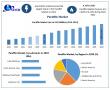 Paraffin Market Size USD 6,471.27Mn – Global Trends & Growth 2025