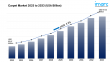 Carpet Market is Expected to Reach USD 87.32 Billion by 2033 | At CAGR 3.3%
