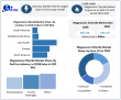 Global Magnesium Chloride Market Size, Share, Forecast & Trends 2025-2032 | Revenue to Reach USD 1.63 Billion