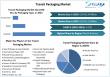 Transit Packaging Market to Surge USD 85.23 Bn by 2032, Smart, Protective Packaging Driving Growth in Pharmaceuticals