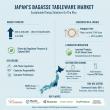 Japan Bagasse Tableware Market to Hit USD 67.3 Million by 2035 | Eco-Friendly Dining on the Rise