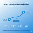 Europe and Asia-Pacific Emerge as Core Growth Hubs in Smart Logistics Services Market Through 2035