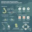 European PDRN Skincare Market Grows with Clinical Validation, Aging Demographics, Led by Germany & UK