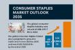 Consumer Staples Market Will Estimated to Reach US$ 9,000.9 Bn, Expanding at a CAGR of 4.1% by 2035 | TMR Research