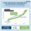 Modular Self-Contained Aisle and Racking Systems Market Set USD 11.7 billion by 2035