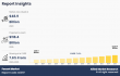 Faucet Market Demand will reach a value of US$ 118.4 billion by 2035 at a CAGR of 7.6%