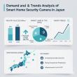 Europe Smart Home Security Camera Market to Surge with Double-Digit Growth Through 2035