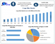 Cargo Bike Market Size, Share, Trends, Forecast 2025-2032, and Competitive Landscape to Reach USD 4.82 Billion