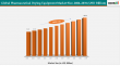 Pharmaceutical Drying Equipment Market to Hit $10.35 Billion by 2033 – Driven by Automation & Biologics Demand