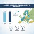 Europe Sauces, Dressings, and Condiments Market to Reach USD 5.9 Billion by 2035 Amid Flavor Innovation