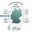 Germany’s hydrogen bus market is on a rapid growth trajectory, projected to reach USD 2.4 billion by 2035 at a 7.1% CAGR