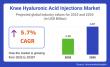 Knee Hyaluronic Acid Injections Market to Reach USD 3.97B by 2035, APAC, Europe, USA & Saudi Arabia Driving Growth