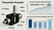 Pneumatic Actuator Market to Reach USD 26,841.5 million by 2035 with Expanding Role in Automation and Energy