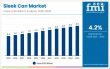 Sleek Can Market to Reach USD 9.5 Bn by 2035 — Growth Surges in APAC, Europe, USA, and Saudi Arabia