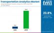 Global and European Transportation Analytics Market Outlook 2025–2035