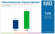 Thermochromic Closure - Top Europe Industry Trends in 2026