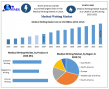 Medical Writing Market to Reach USD 10.67 Billion by 2032 | Size, Share, Trends, Forecast, Demand & Competitive Analysis