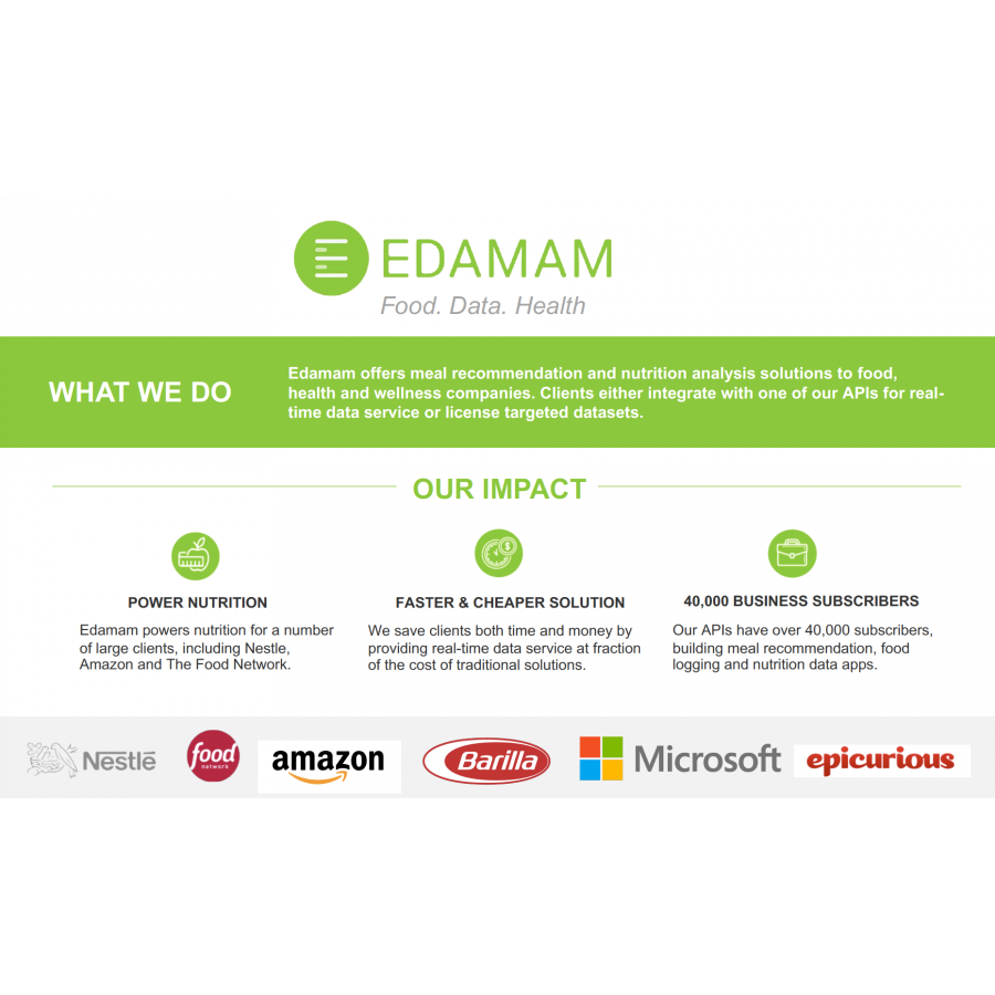 Edamam Builds Largest Food and Nutrition Database - Technology Today