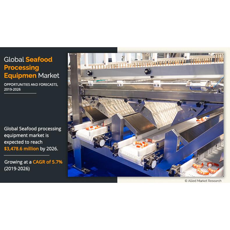 Seafood Processing Equipment Market to Reach $3.47 Billion by 2026 ...