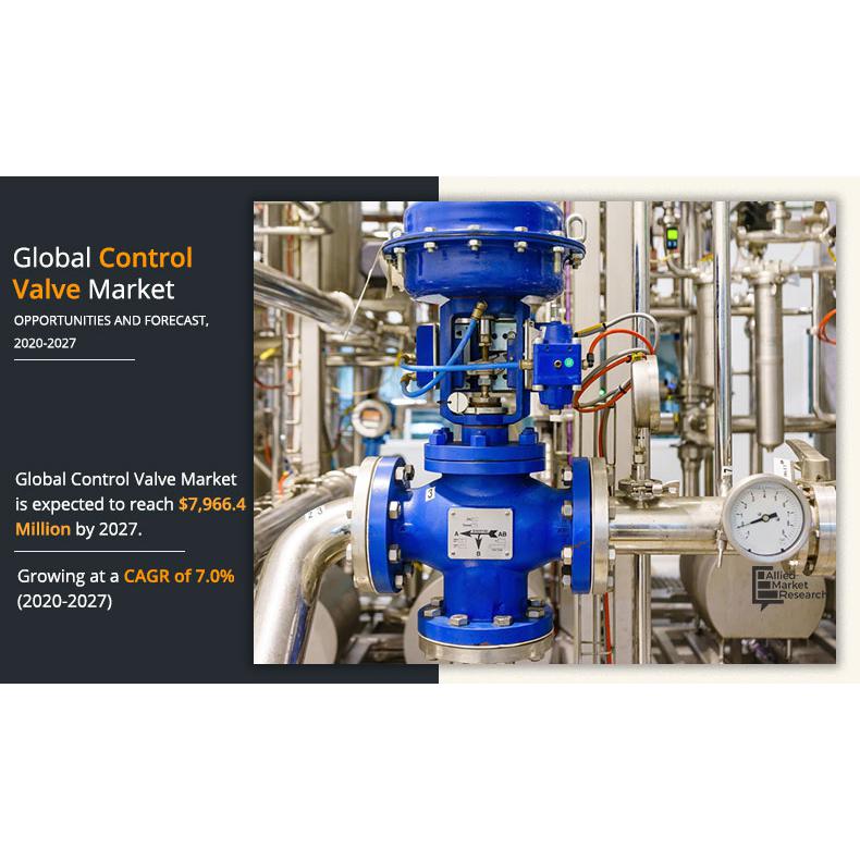 Control Valve Market Growth With Worldwide Industry Analysis To 2027 ...