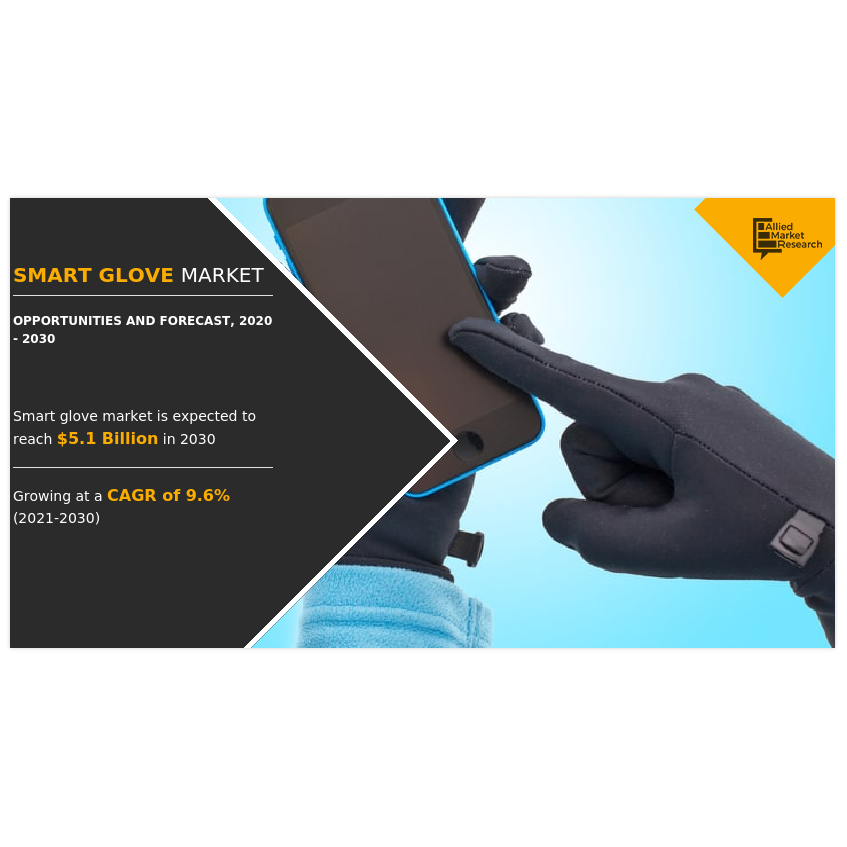 Smart Glove Market Trends, Business Strategies, and Opportunities with ...