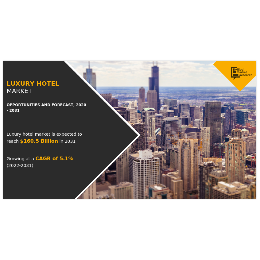 luxury-hotel-market-is-expected-to-reach-160-481-23-mn-by-2031-asia