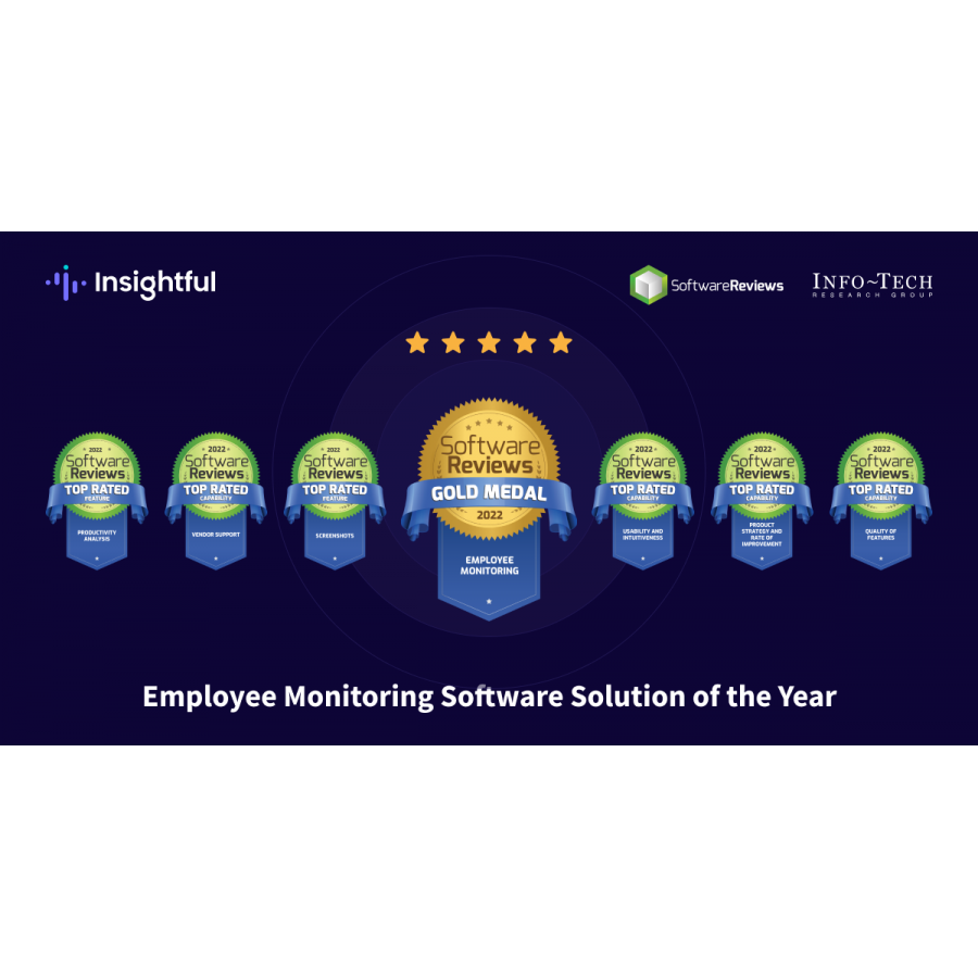 Insightful Takes Gold Medal As Employee Monitoring Software Solution Of ...