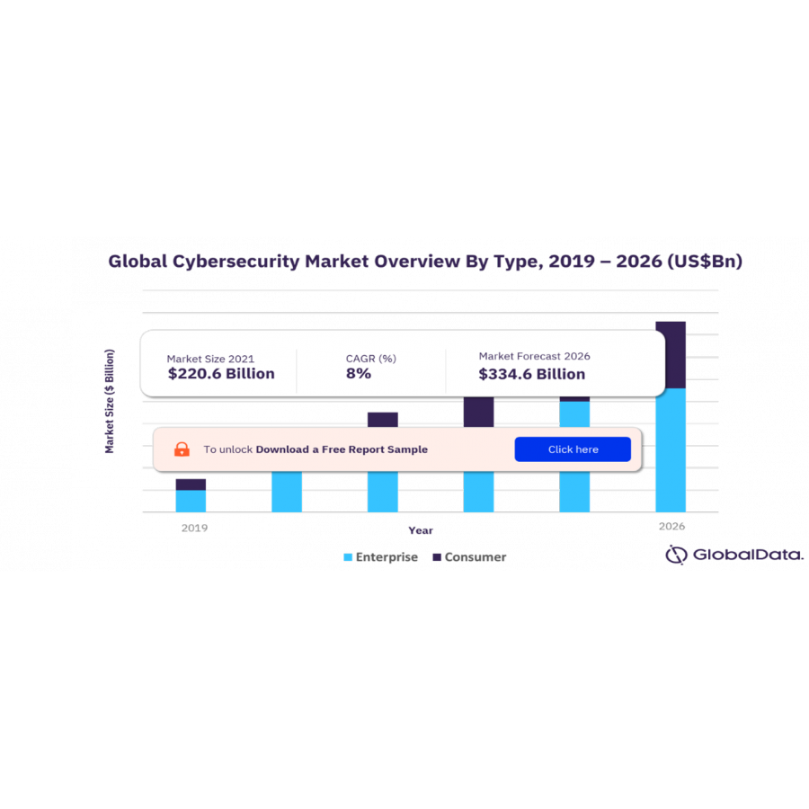 cyber-security-market-size-to-reach-usd-334-6-billion-by-2026-growing