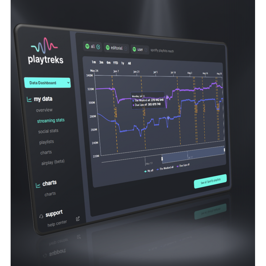 one-of-the-fastest-growing-nft-marketplaces-for-the-music-industry-to