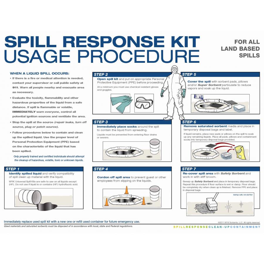 do-your-employees-know-how-to-use-a-spill-response-kit