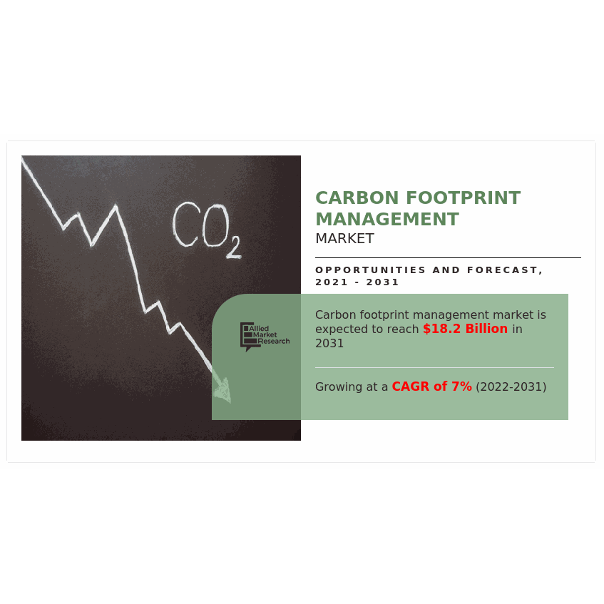 Carbon Footprint Management Market Is Set To Boom Carbon Footprint