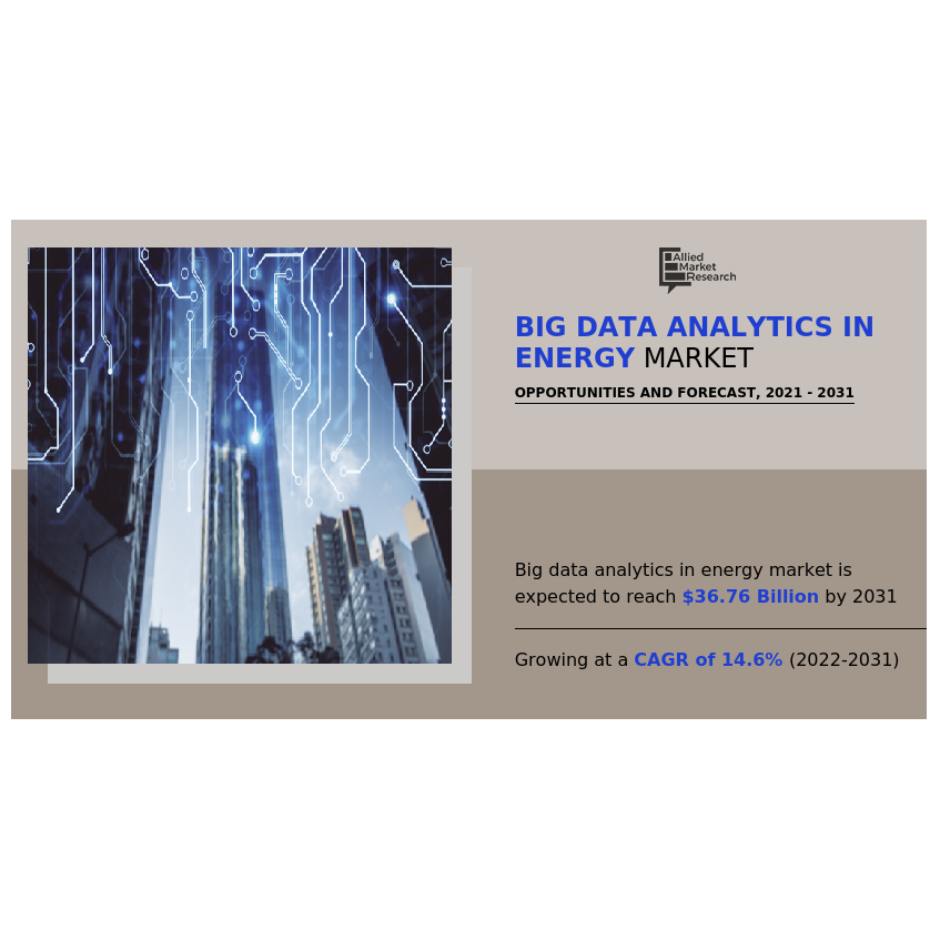 Big Data in Energy: Market Segmentation, Competitive Landscape, and ...