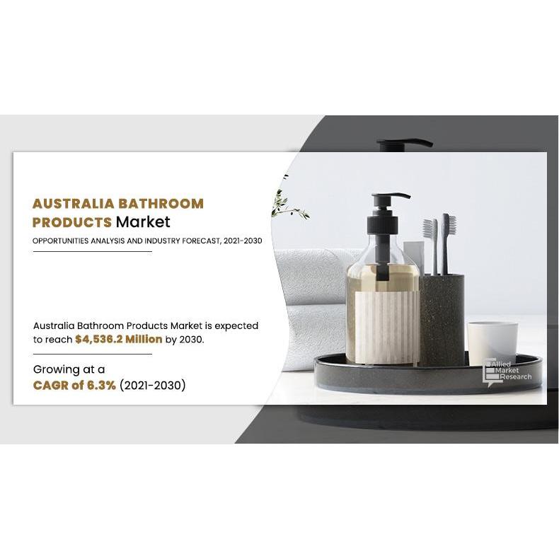 Australia Bathroom Products Market Surges to $2,471.1 Million in 2020 ...