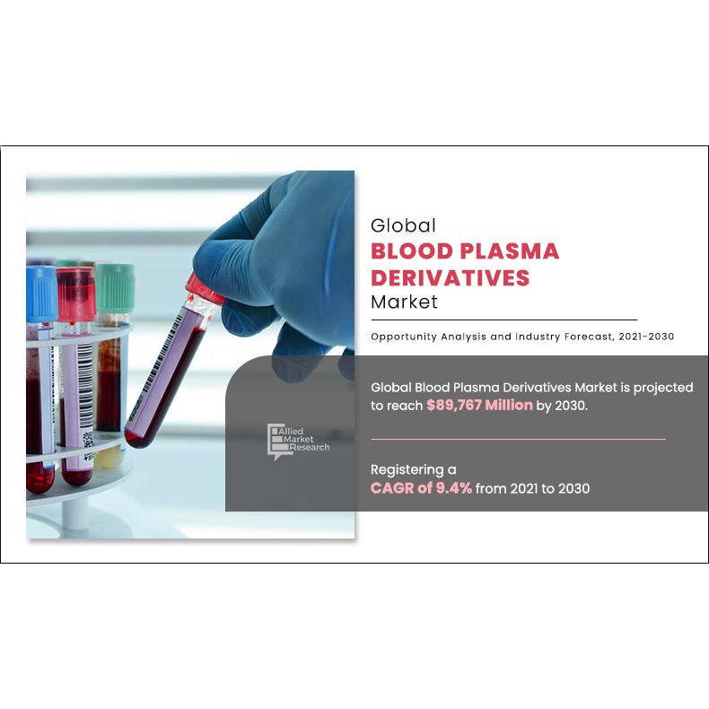 Blood Plasma Derivatives Market Value To Hit USD $89.7 Billion Forecast ...