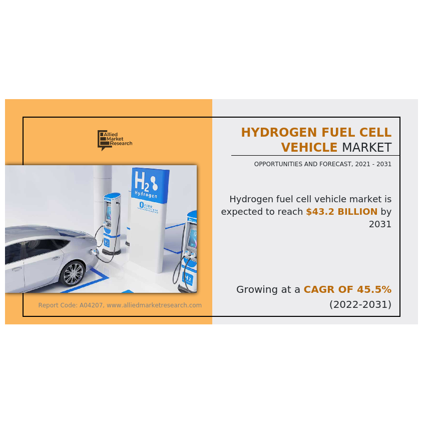 revolutionizing-the-automotive-industry-the-rise-in-sales-of-hydrogen