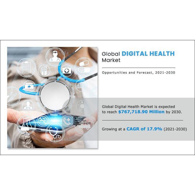 Digital Health Market Surge Anticipated Growth To $767,718.9 Million By ...