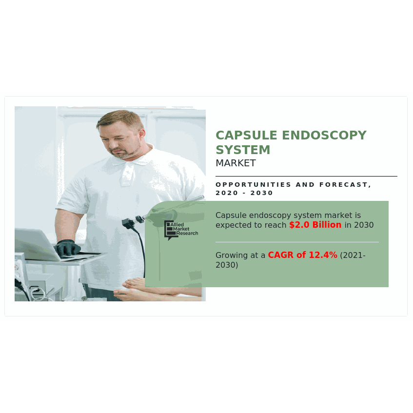 capsule-endoscopy-system-market-size-is-likely-to-reach-a-valuation-of