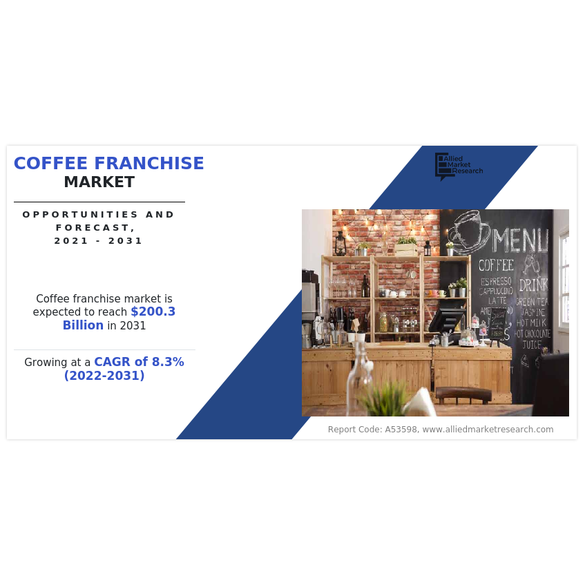 Coffee Franchise Market Segmentation, Demand and Growth Opportunities