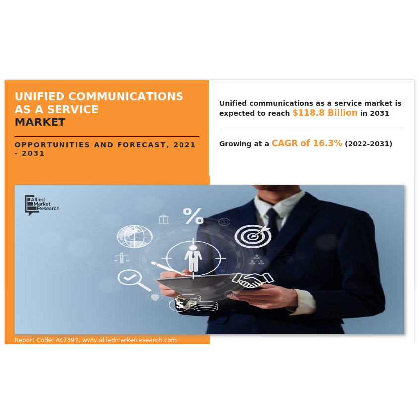 Unified Communications as a Service Market Reach USD 118.8 Billion by ...