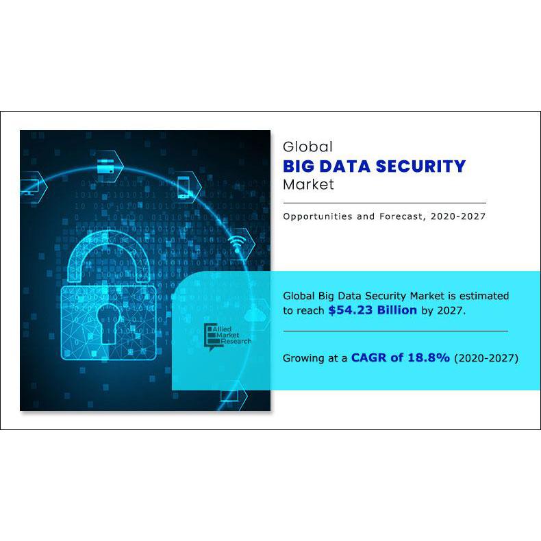 Big Data Security Market Size Projected To Reach USD $54,237 Million By ...