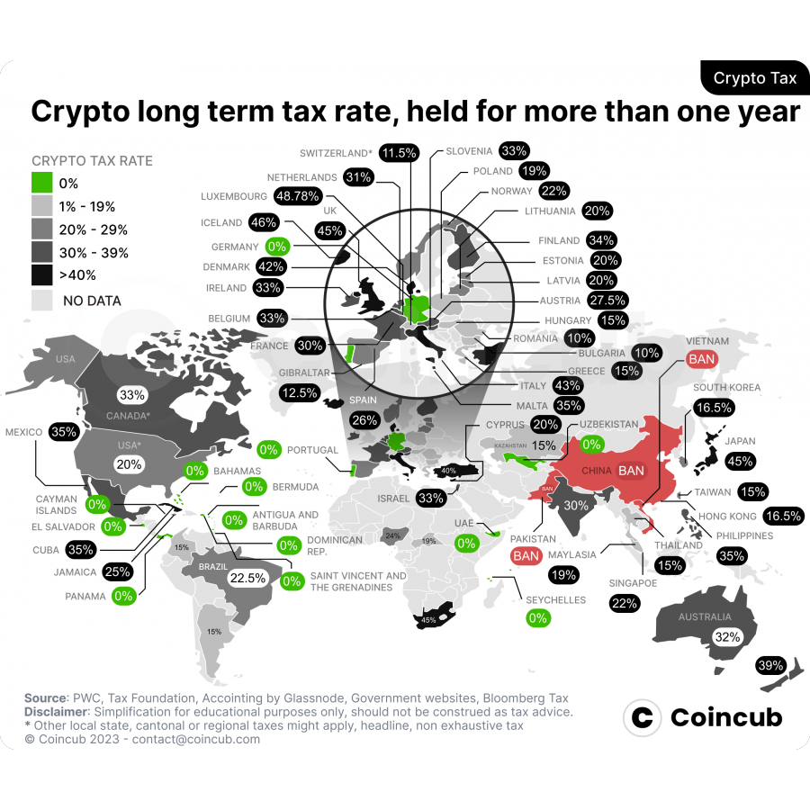 Mbg Signals On Twitter Quot Coincub Has Ranked Germany Singapore The