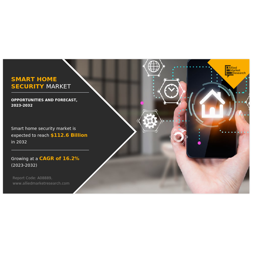Smart Home Security Market Trends, Growth Drivers, and Future Outlook