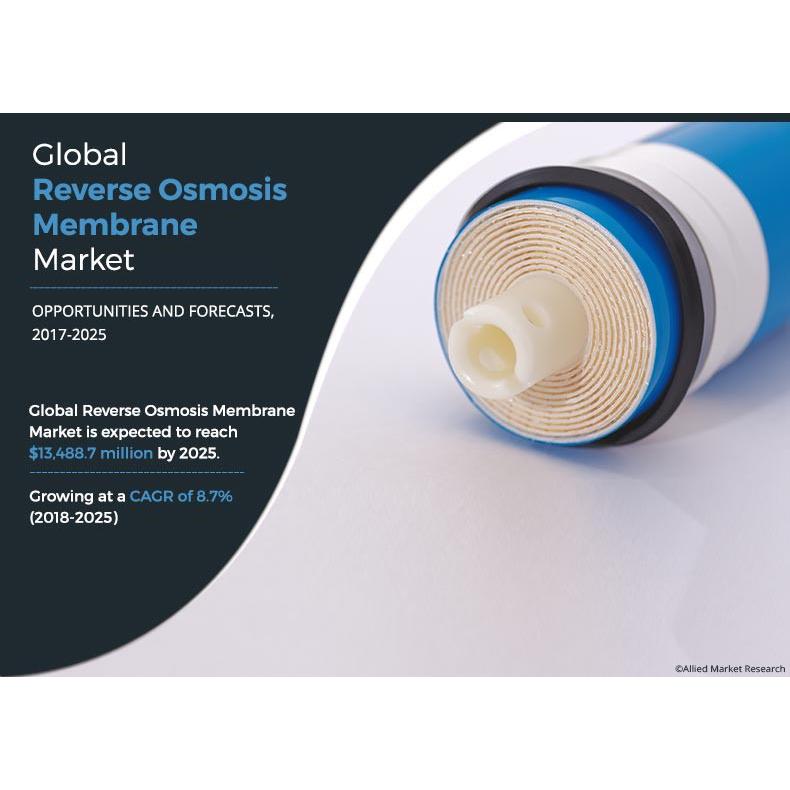 Reverse Osmosis Membrane Market Is Anticipated To Achieve A Value Of 