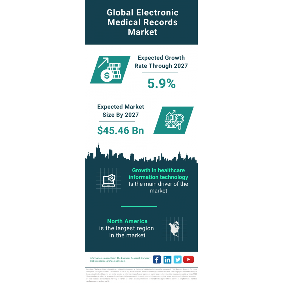 Navigating the Pulse Insights into the Global Electronic Medical