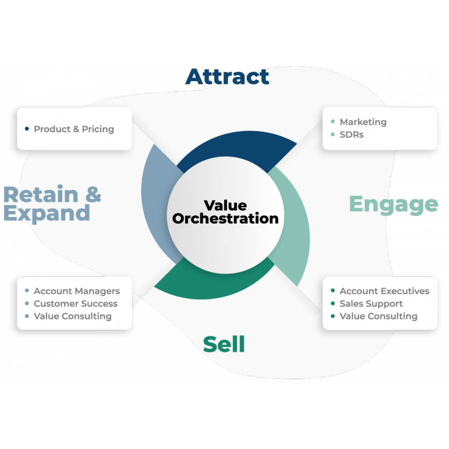 Genius Drive Unveils Impactful Value Lifecycle Assessment Model and Tool